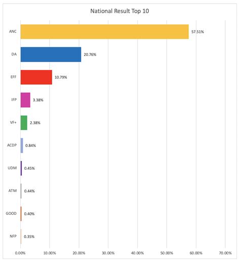 final result election 2019|South African national election 2019 final results .